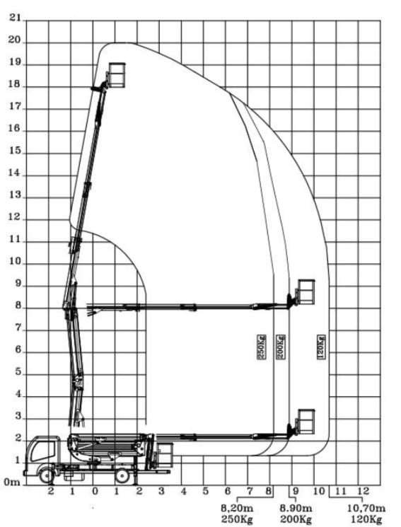 Werkdiagram 20 meter zijkant 100-100