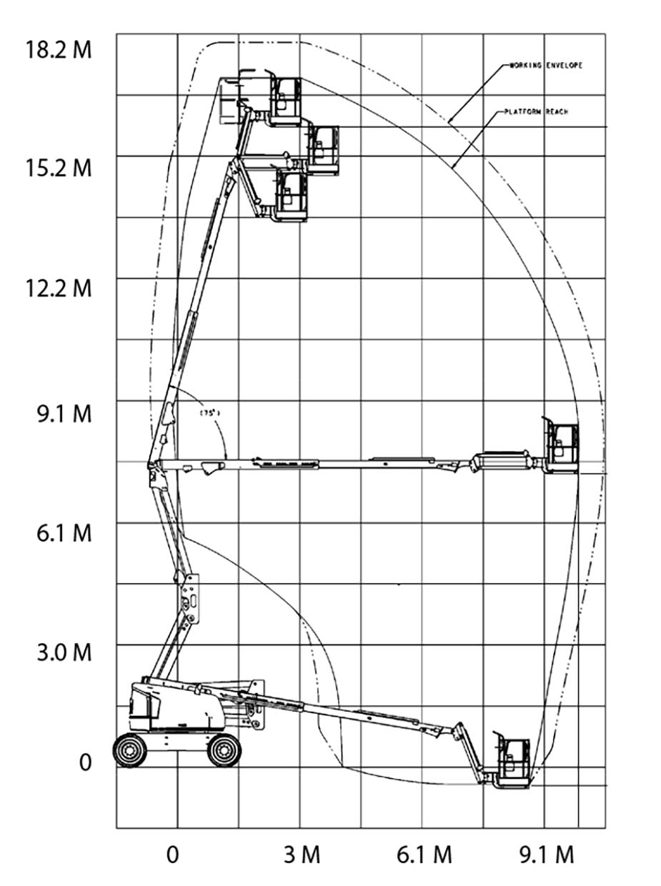 Werkdiagram 18 meter kniktelescoophoogwerker – Kamphuis Hoogwerkers