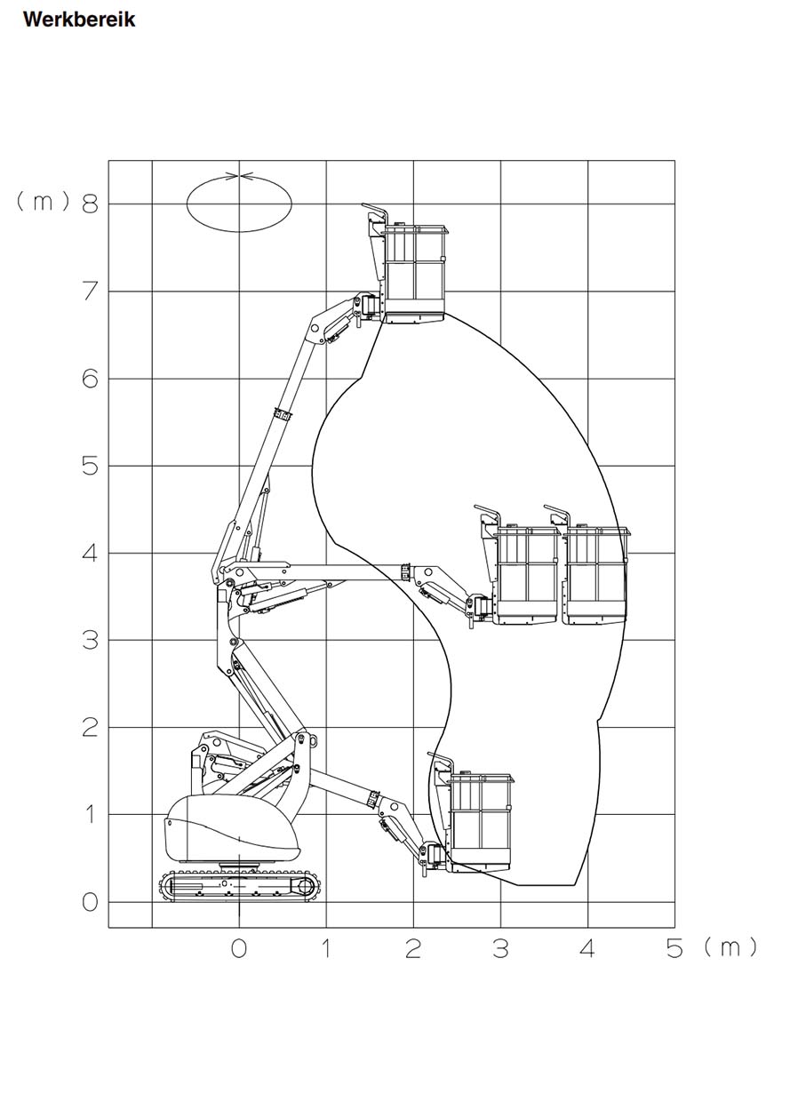 Werkdiagram 9 meter kniktelescoophoogwerker op rups tracks – Kamphuis Hoogwerkers