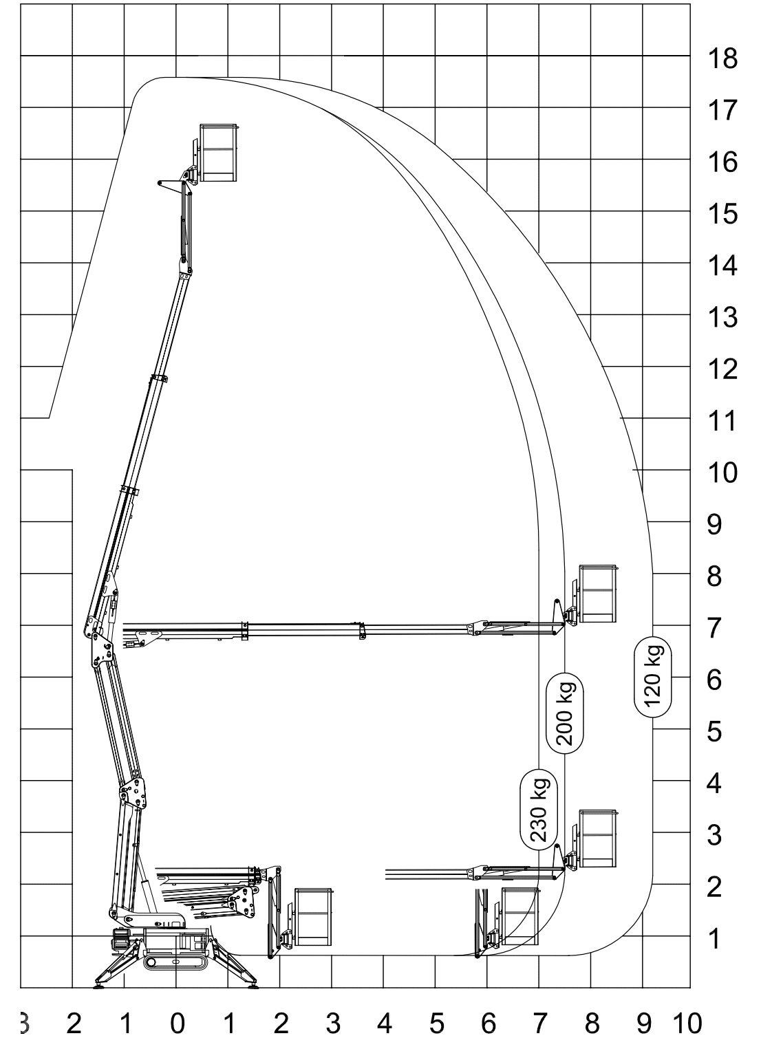 Werkdiagram Ruthmann Bluelift SA18 - Kamphuis hoogwerkers