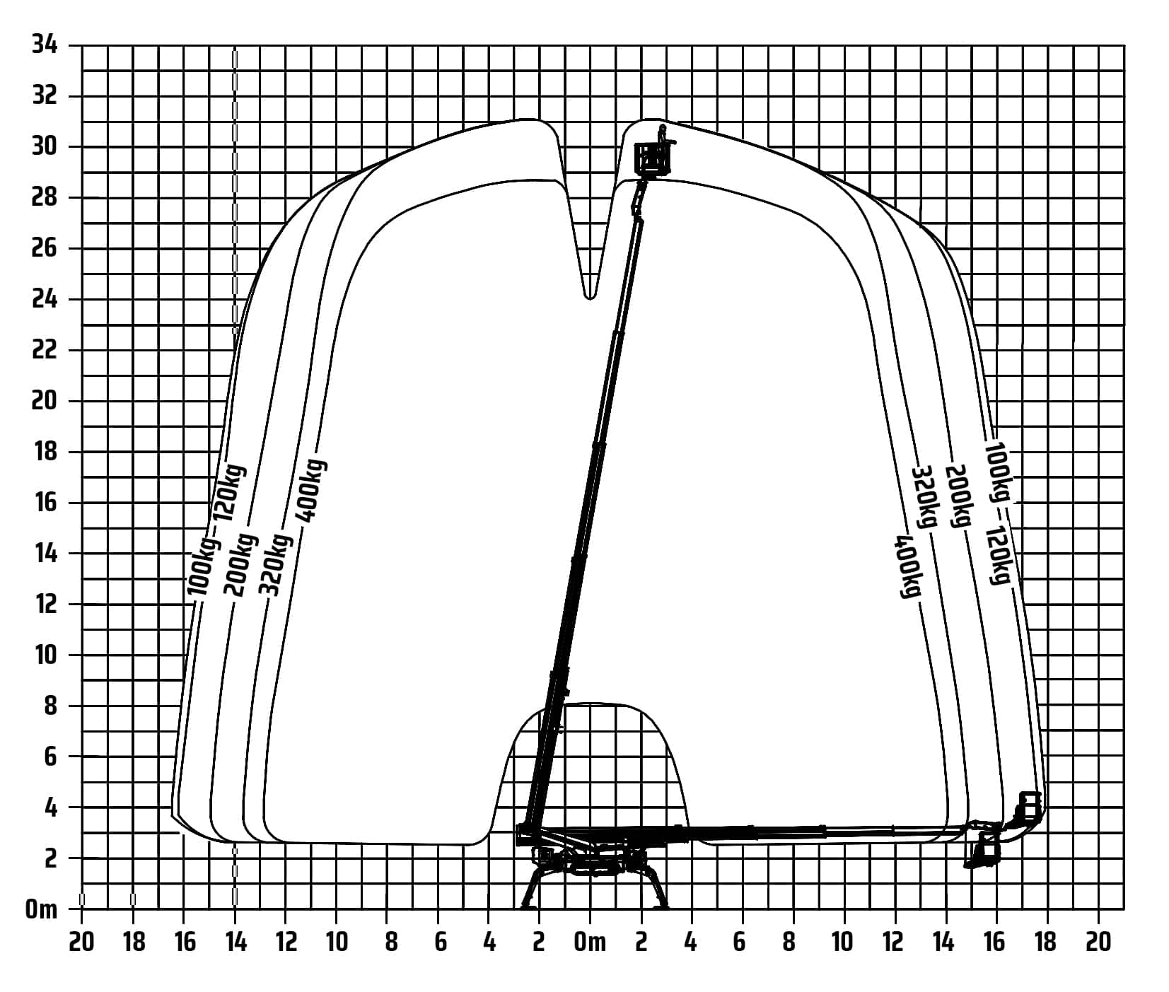 Werkdiagram Ruthmann ST31 - Kamphuis hoogwerkers